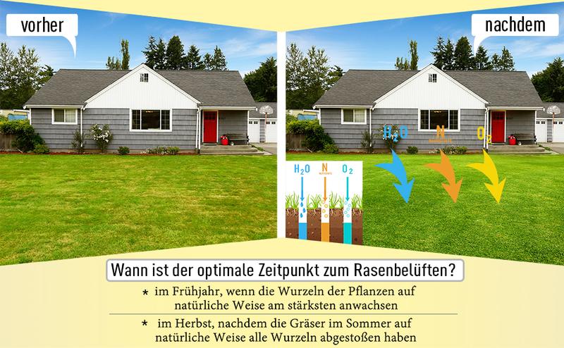 Product Introduction of Jardineer Lawn Aerator Coring Tool, Manual Yard Plug Aerators for Soil Compaction, Grass Aerators for Small Yards, Garden, Lawn 26