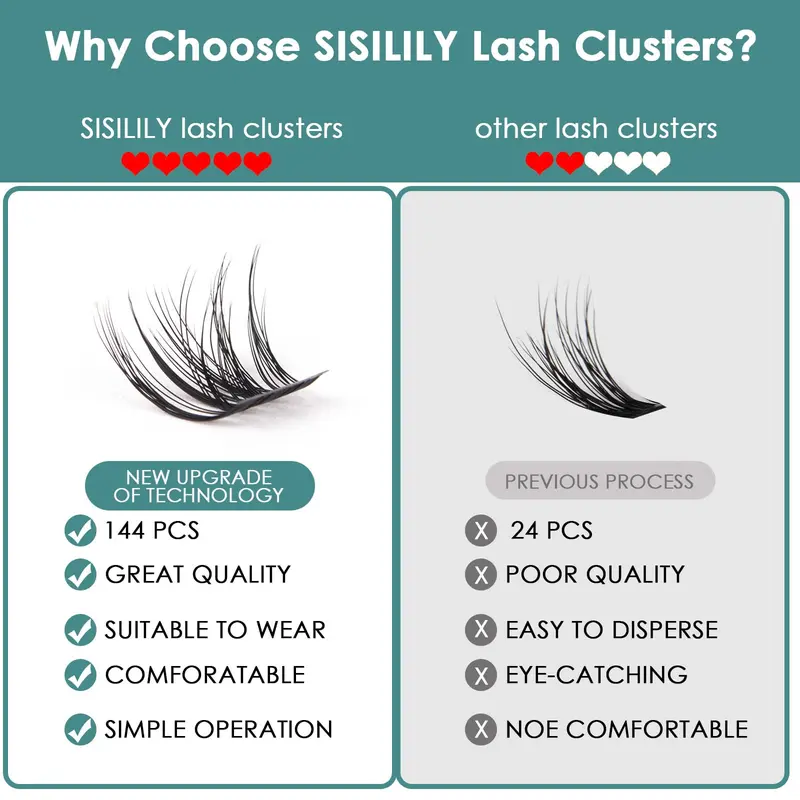 Individual Lashes SISILILY Cluster Lashes 144 Lash Clusters DIY Lash Extensions C D Curl Cluster Eyelashes Reusable False Eyelashes 3D Wispy Fluffy Individual Lashes 10-16mm Length (DM01plus-mix) 2