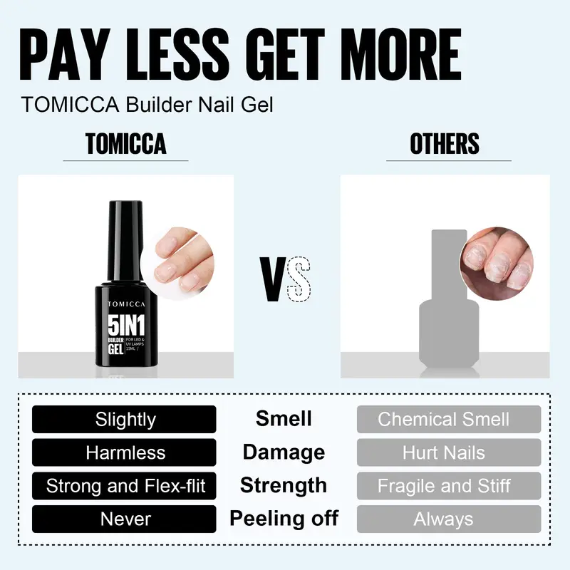 5 in 1 Builder Nail Gel- Builder Base Strengthening Clear Nail Gel for Hard Strong Nails Tips & Extensions,Clear Builder Gel for Nails Repair,Nail Art Decoration Easy to Shape(Clear 15ML) 7