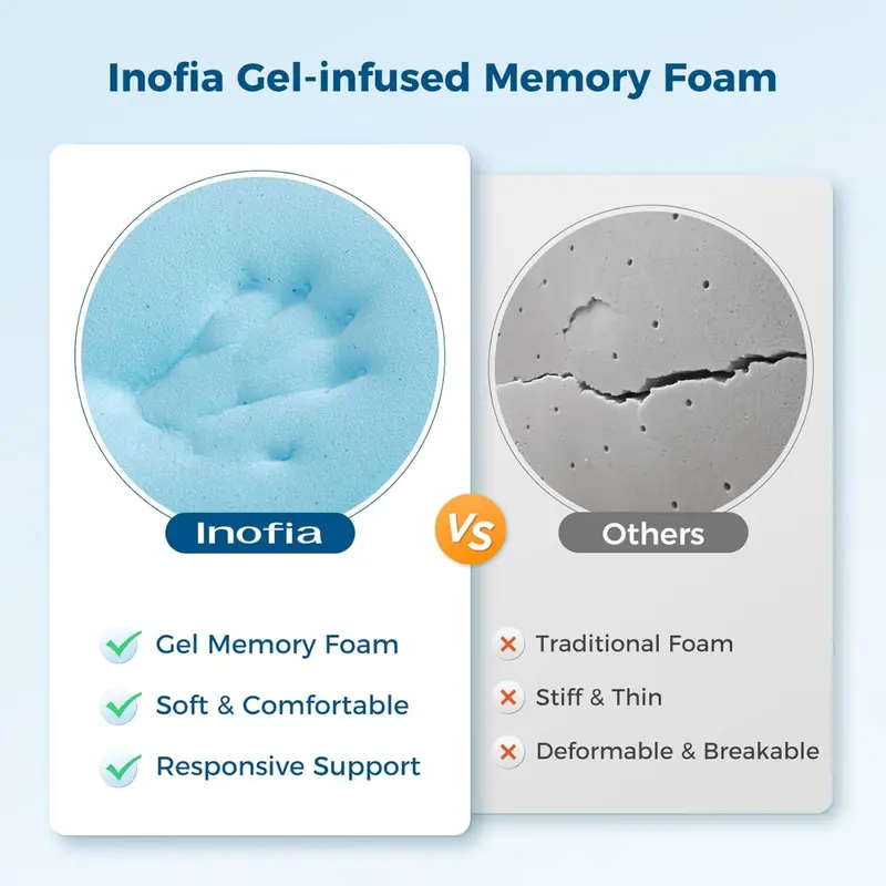 Double Mattress Topper Gel Memory Foam, 5CM Dual Layer with Breathable Cover, Washable & Removeable, 2-in-1 Mattress Topper Soft Comfort, GELEX Cooling for Rest Easy, 100 Night Home Trial 2