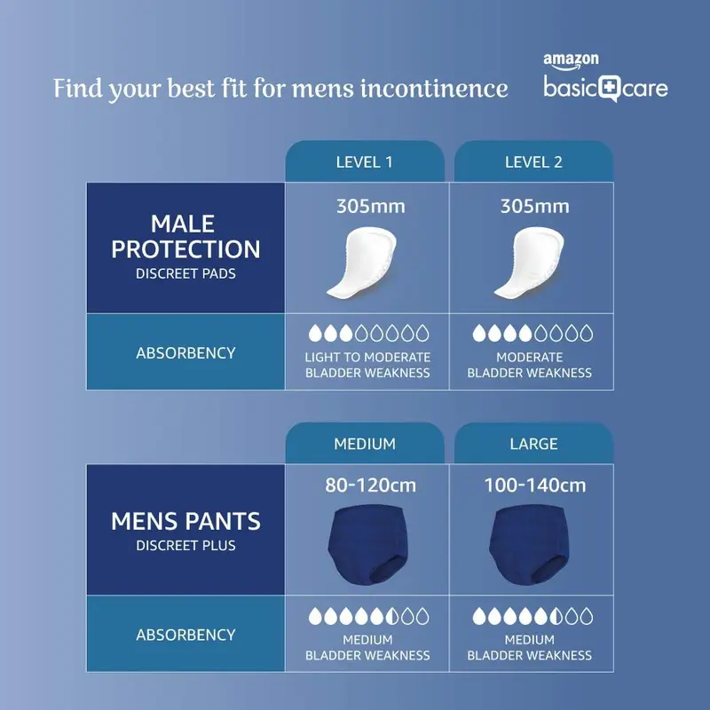 (FAST DELIVERY) Amazon Basic Care Men’s Pants Plus Medium, 28 Count (4 Packs of 7), Blue 4