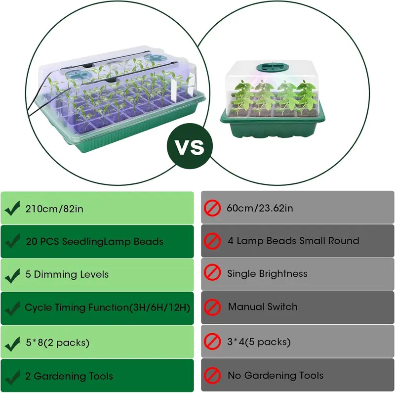 MQFORU Seed Trays with Grow Light, 2 Pack 80 Cells Growing Trays Propagator Growing Thicken Seedling Starter Adjustable Brightness & 3 Modes,Greenhouse Grow Plant Seed, Seed Germination Kit for Indoor 4