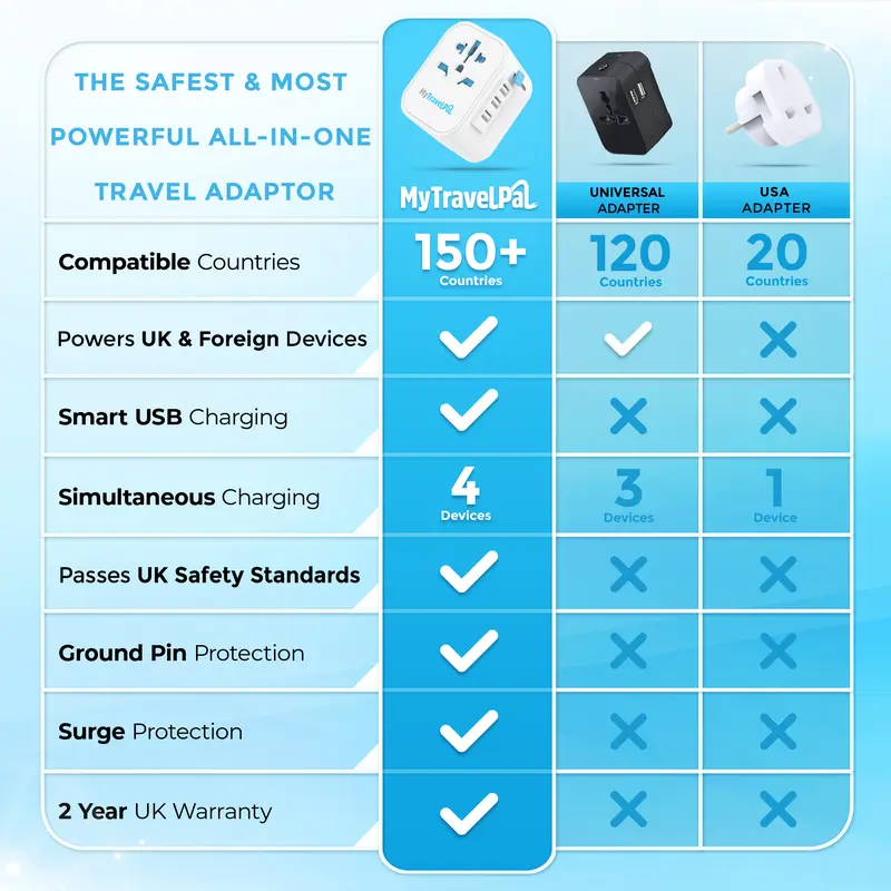 MyTravelPal® Pro: Universal Travel Adaptor 3
