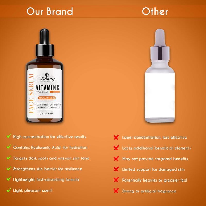 Kanzy Vitamin C Serum for Face with 20% Hyaluronic Acid 30 ml Discoloration Correcting Serum for Even Tone Complexion to Boost Skin Collagen and Elasticity Face Serum for Women & Men 1