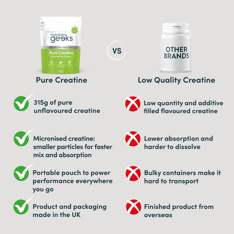 Pure Creatine Monohydrate Powder 4