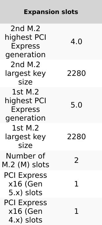 Product Introduction of GIGABYTE B860M EAGLE Motherboard - Intel Core Ultra Series CPUs, 6+1+2+1 Phases VRM, up to 9066MHz DDR5, 1xPCIe 5.0 + 1xPCIe 4.0 M.2, 2.5GbE LAN, USB 3.2 Gen 1 13