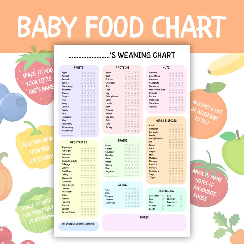 A3 Weaning Chart and Checklist by 100 Foods Baby the ultimat