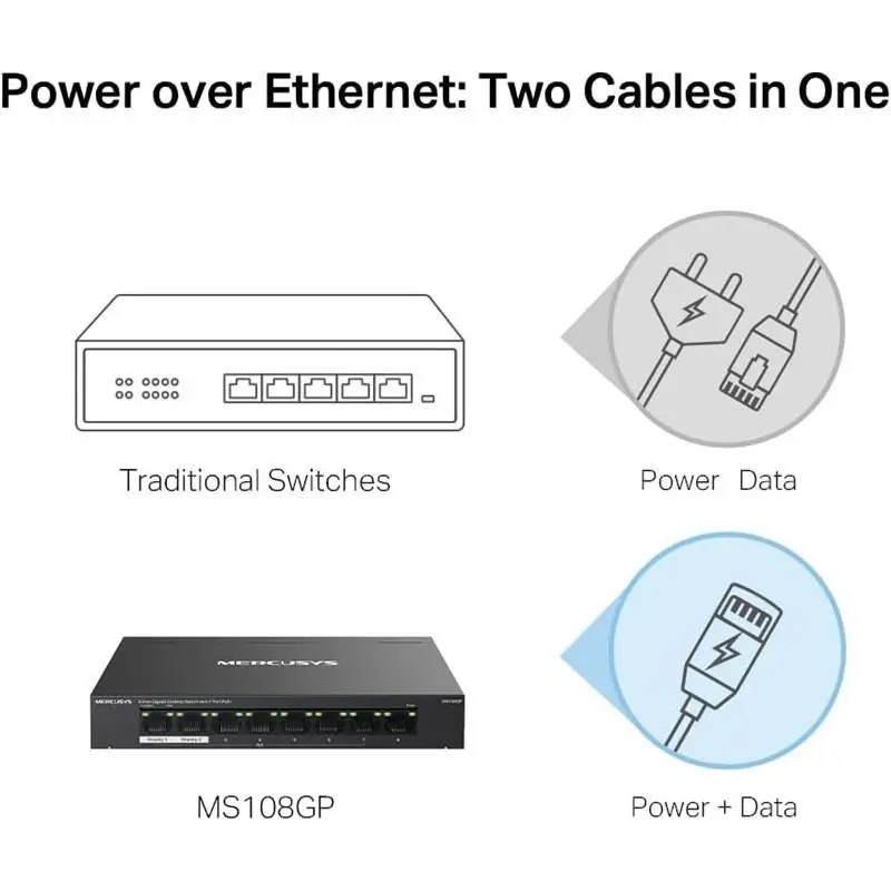 8-Port Gigabit Desktop Switch with 7-Port PoE+, PoE Power Budget 65W, compatible with 802.3af/at PDs, Power management, metal case, Plug & Play, No Configuration Required (MS108GP) 2
