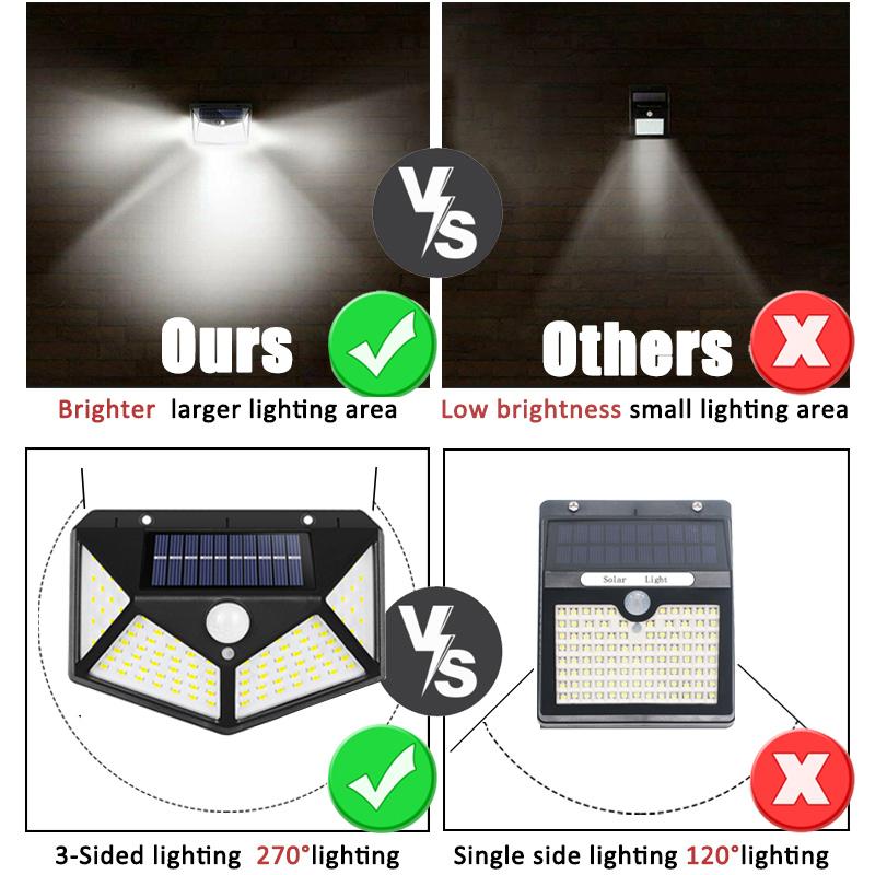 100 LED Wall Lights Outdoor Solar Lamp PIR Motion Sensor Solar Powered Sunlight Street Light for Garden Decoration 4