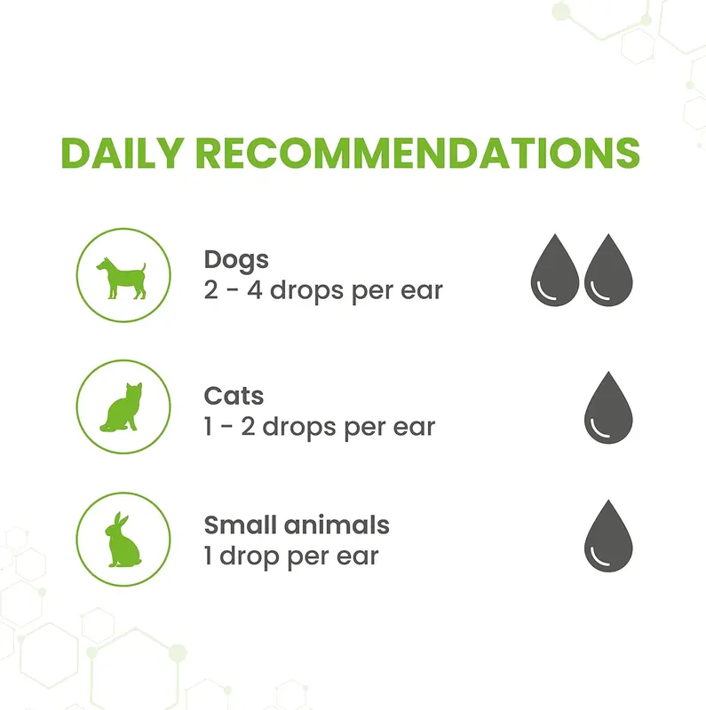 Vetzyme Veterinary Ear Drops for Dogs, Cats and Small Pets - Antibacterial Formula Fights Infection and Soothes Irritation (18ml) 4